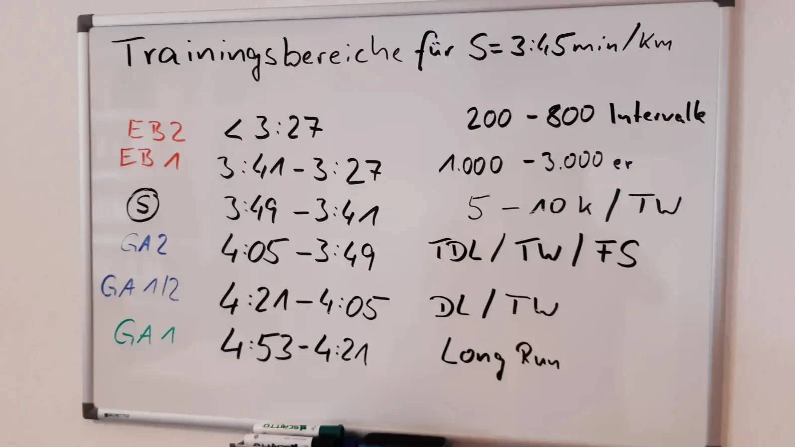 #2: Videoblog Trainingsbereiche