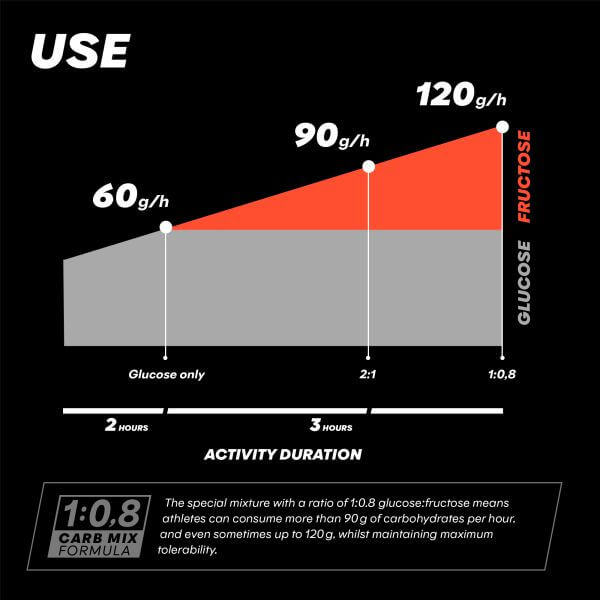 Powerbar Fuel 90 Sports Drink, Orange Powder, 94g