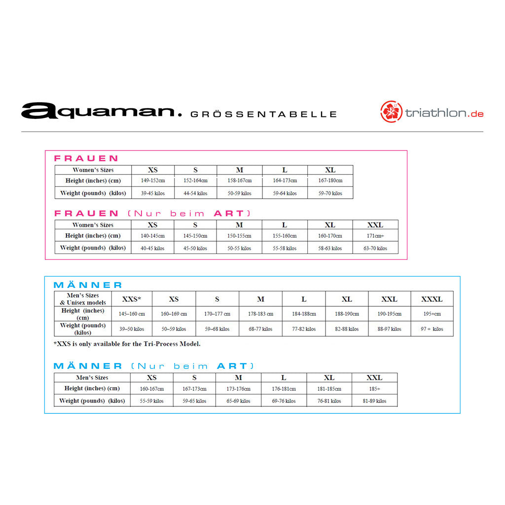 Aquaman ADN Wetsuit, Neoprenanzug, Herren, Größe XS