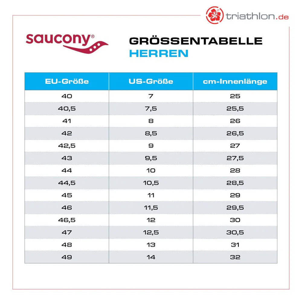 Saucony Endorphin Speed 4, Laufschuh, Herren, Navy/Pepper