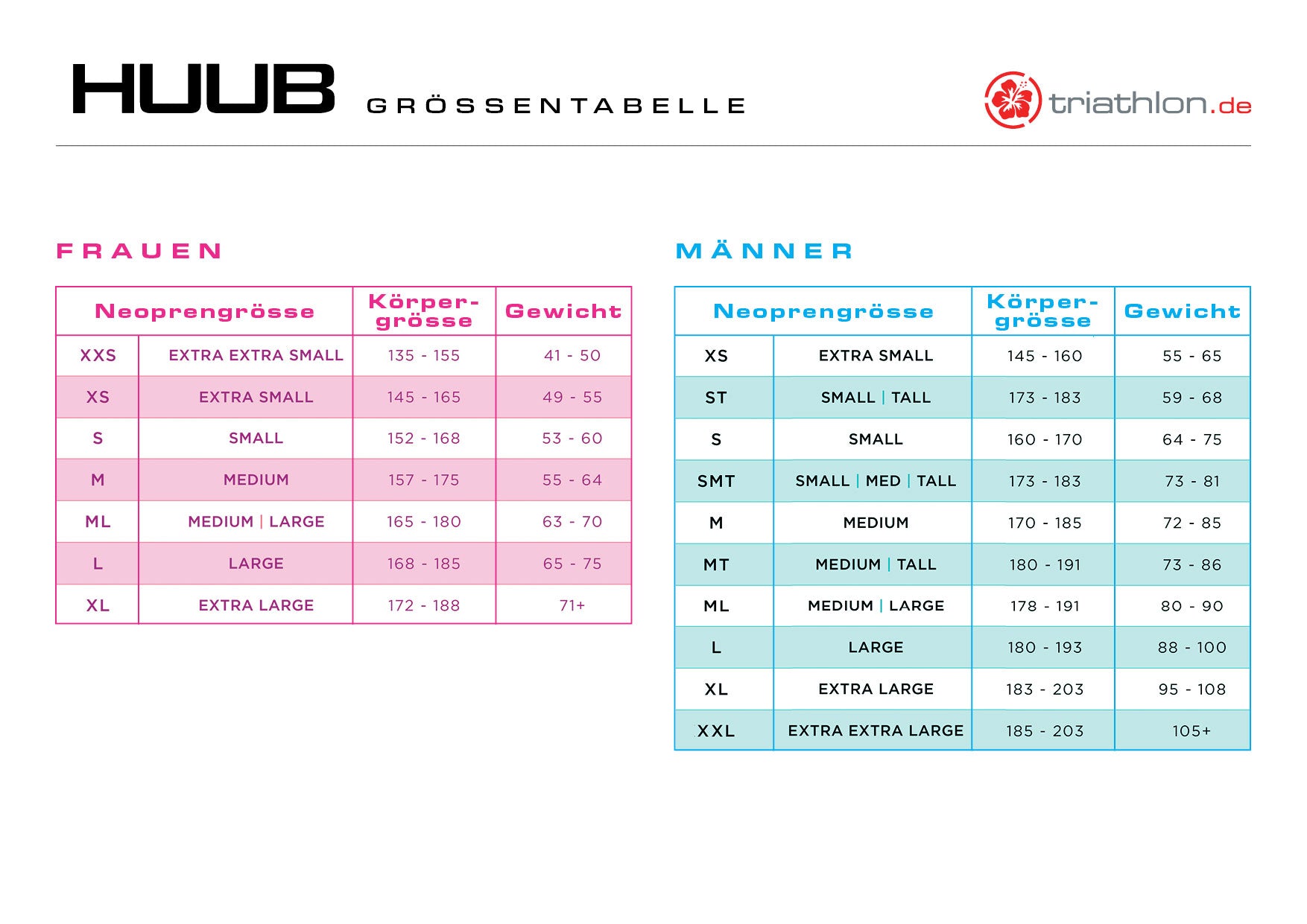 Tester Huub Araya 3:5, Neoprenanzug, schwarz/orange, Herren, 2022