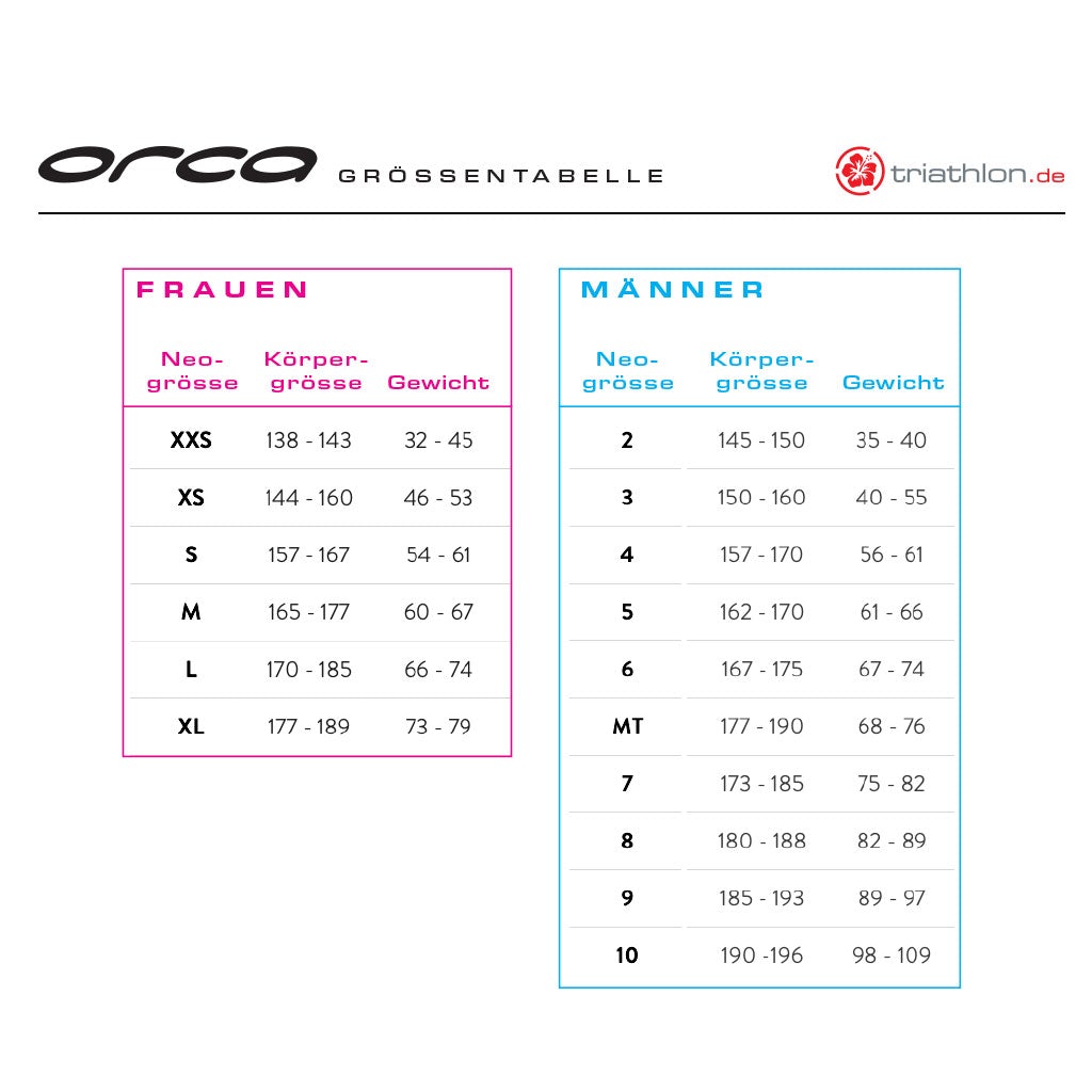 Orca Athlex Flow, Neoprenanzug, Damen, Black, 2025