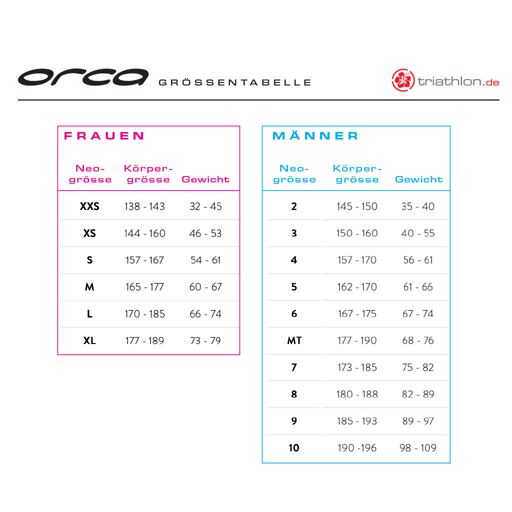 Orca S7 Fullsleeve, Neoprenanzug, Damen