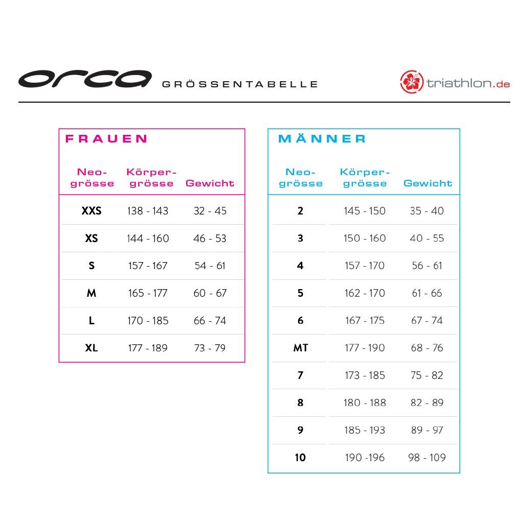 Orca Openwater Core TRN, Neoprenanzug, Damen, schwarz/orange
