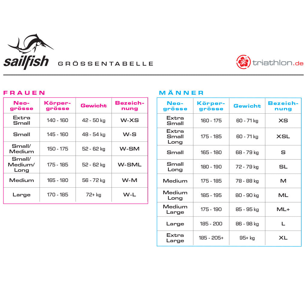 Tester Sailfish Ultimate IPS Plus, Neoprenanzug, Damen, 2021