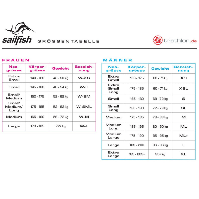 Sailfish Attack 7, Neoprenanzug, Wetsuit, Herren, 2023