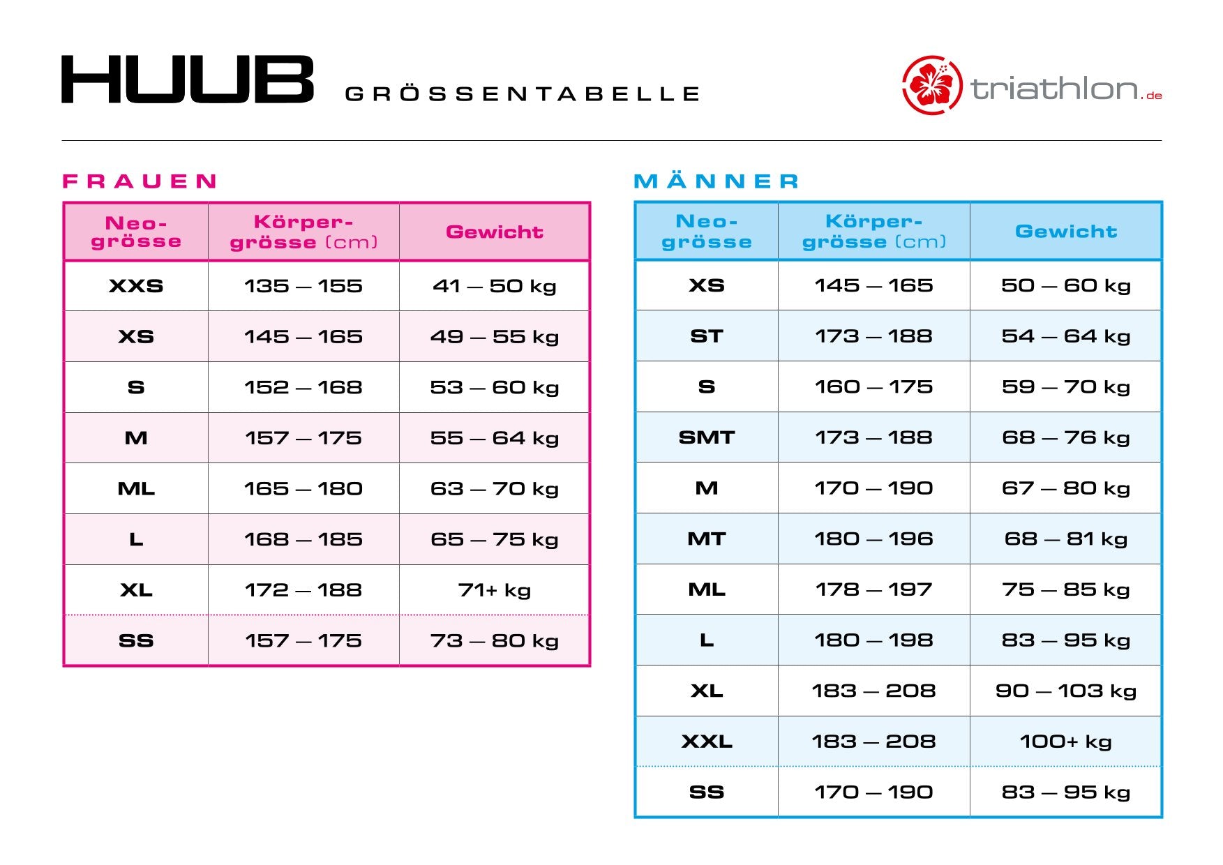 Tester HUUB Aura 2 Sky Blue 3:3, Damen, Neoprenanzug, 2023