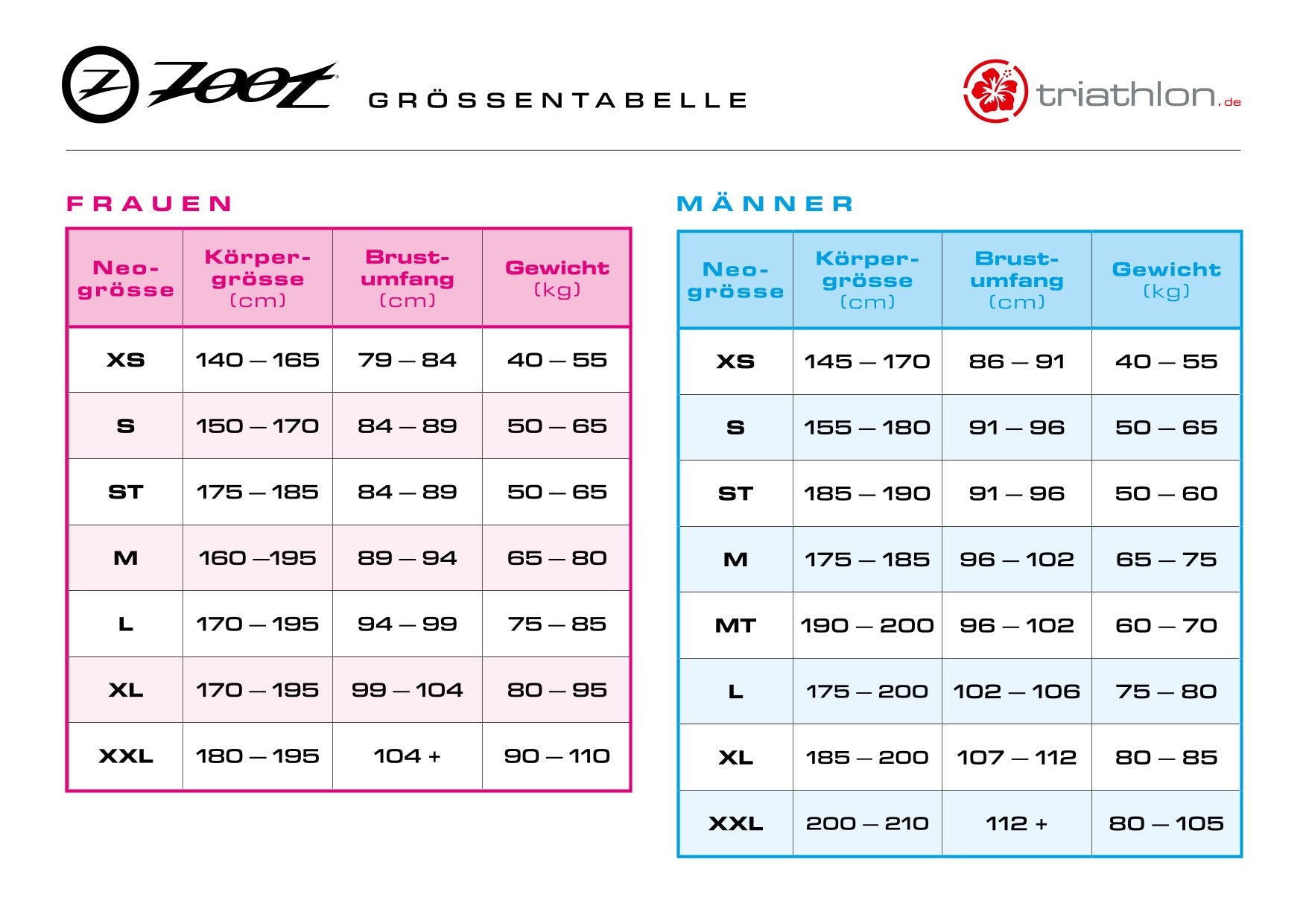 Tester Zoot Kona 2.0 Sleeveless, Neoprenanzug, ocean blue, blau, Herren, 2023