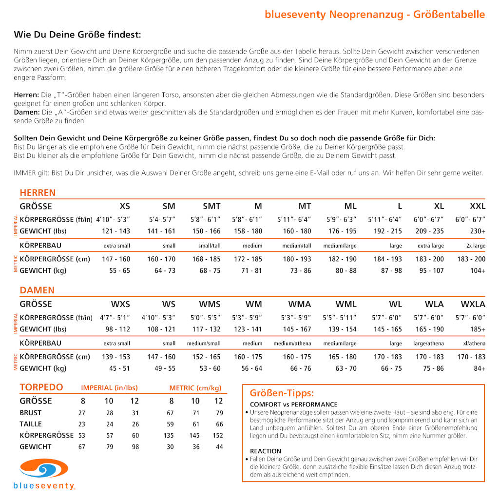 Blueseventy Sprint 3:4:3, Neoprenanzug, Herren, 2024